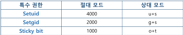 화면 캡처 2022-12-02 120105